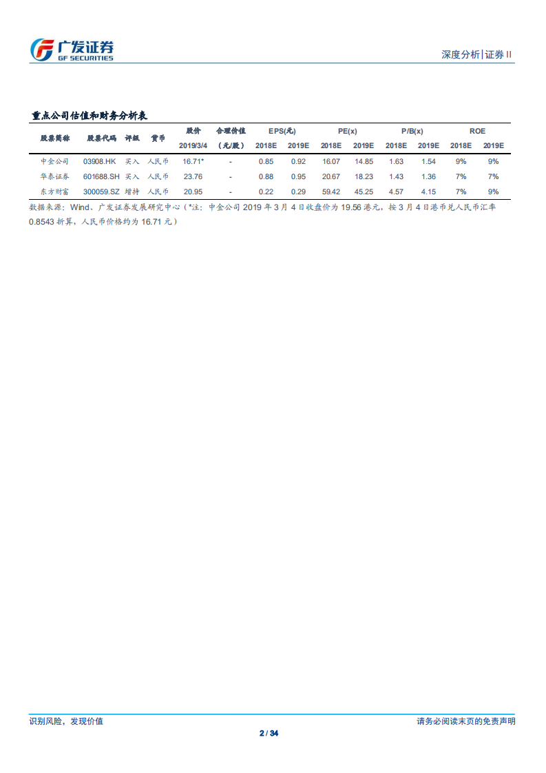证券Ⅱ行业深度：寻找证券板块价值重估逻辑.pdf 第2页