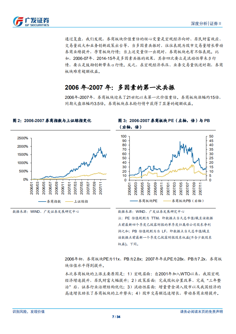 证券Ⅱ行业深度：寻找证券板块价值重估逻辑.pdf 第7页