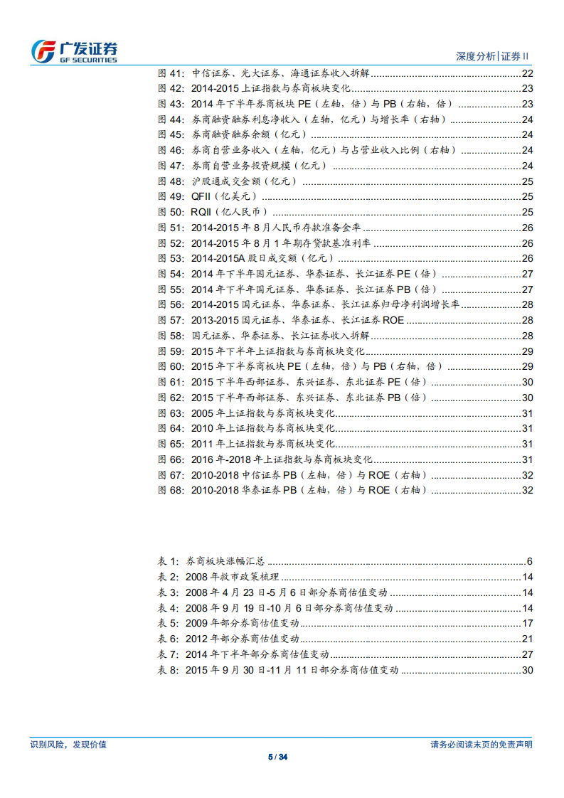 证券Ⅱ行业深度：寻找证券板块价值重估逻辑.pdf 第5页