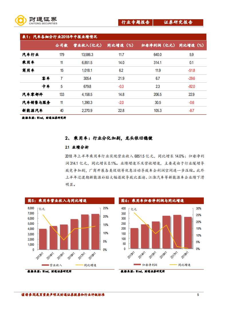 2018年汽车及零部件行业中报点评：业绩增速放缓，龙头依旧强势.pdf 第5页