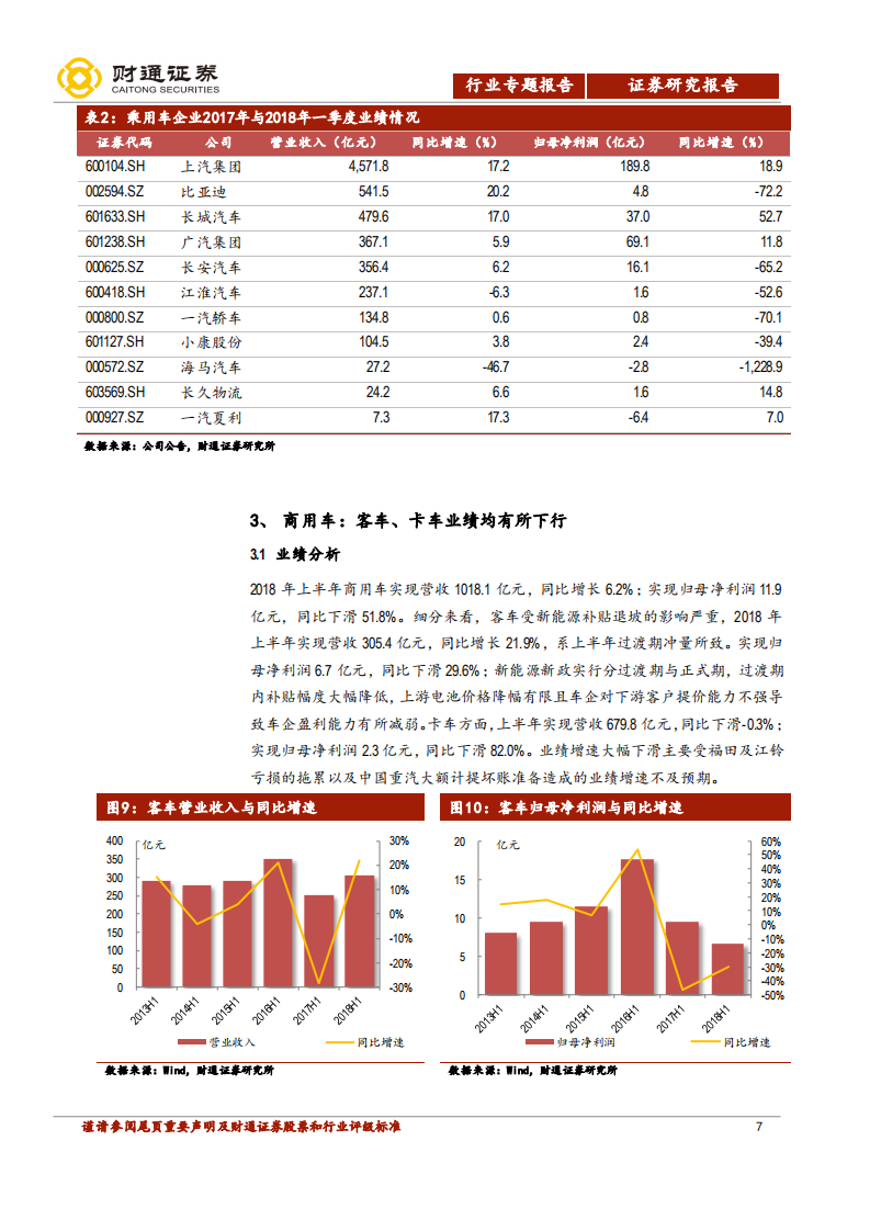 2018年汽车及零部件行业中报点评：业绩增速放缓，龙头依旧强势.pdf 第7页