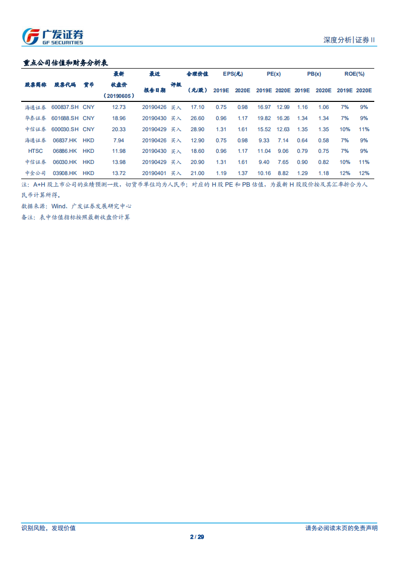 证券Ⅱ行业深度分析：从盈利模式变化看证券未来投资主线.pdf 第2页