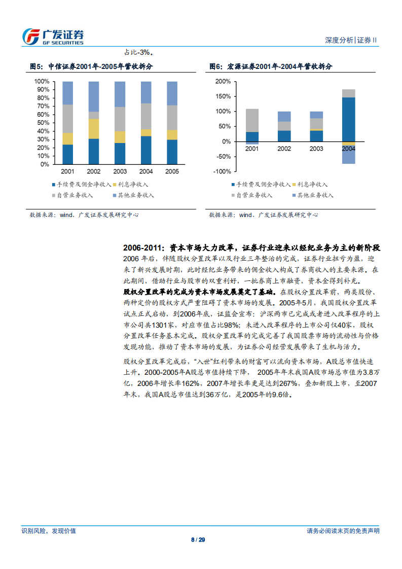 证券Ⅱ行业深度分析：从盈利模式变化看证券未来投资主线.pdf 第8页