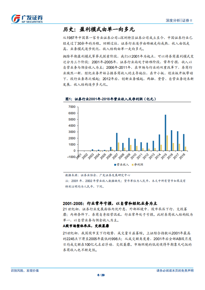 证券Ⅱ行业深度分析：从盈利模式变化看证券未来投资主线.pdf 第6页