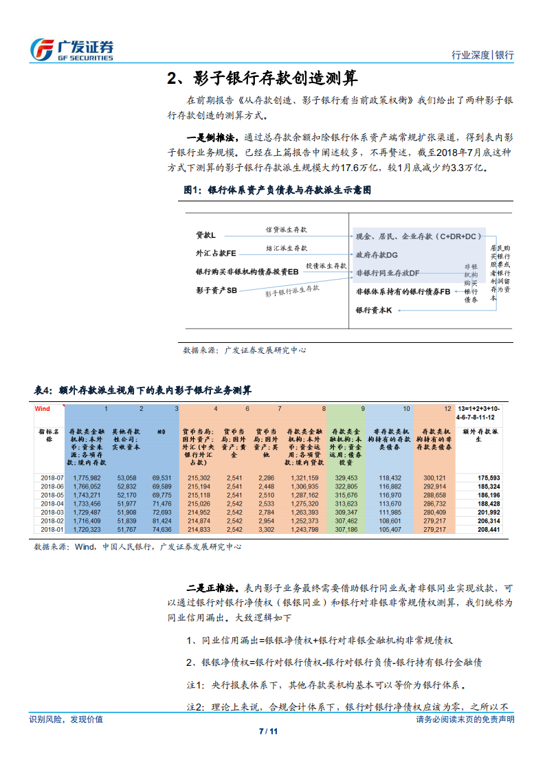 银行行业：影子银行创造的存款还剩多少？.pdf 第7页