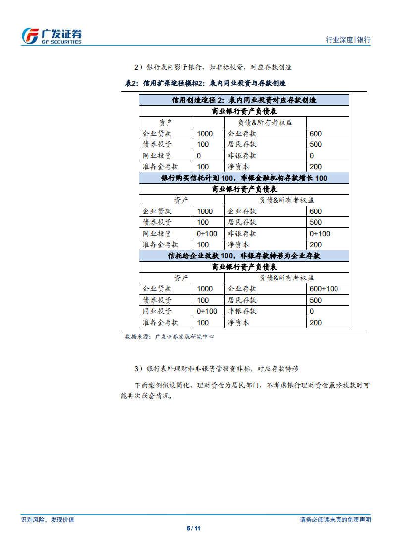 银行行业：影子银行创造的存款还剩多少？.pdf 第5页