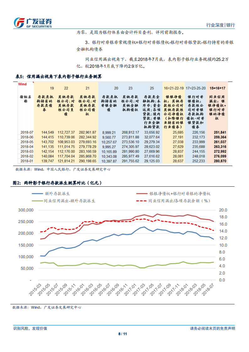 银行行业：影子银行创造的存款还剩多少？.pdf 第8页