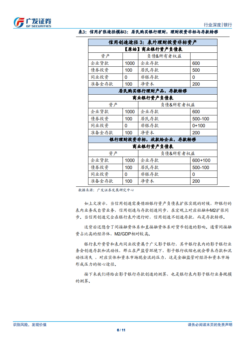 银行行业：影子银行创造的存款还剩多少？.pdf 第6页