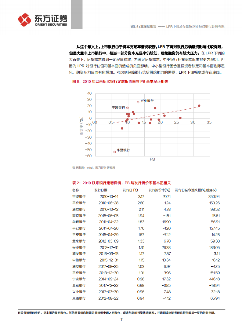 银行行业：LPR下调及存量贷款转换对银行影响有限.pdf 第7页