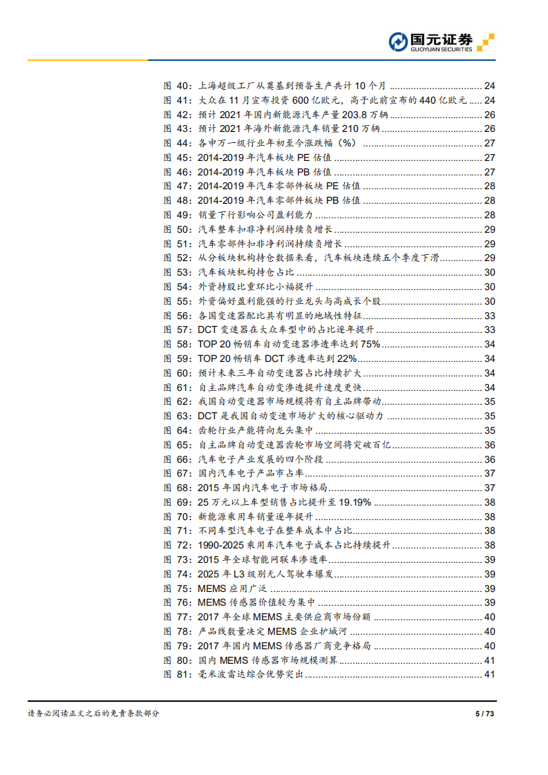 2020年汽车与汽车零部件行业策略报告：曙光将至，车市波动下的结构性机会.pdf 第5页