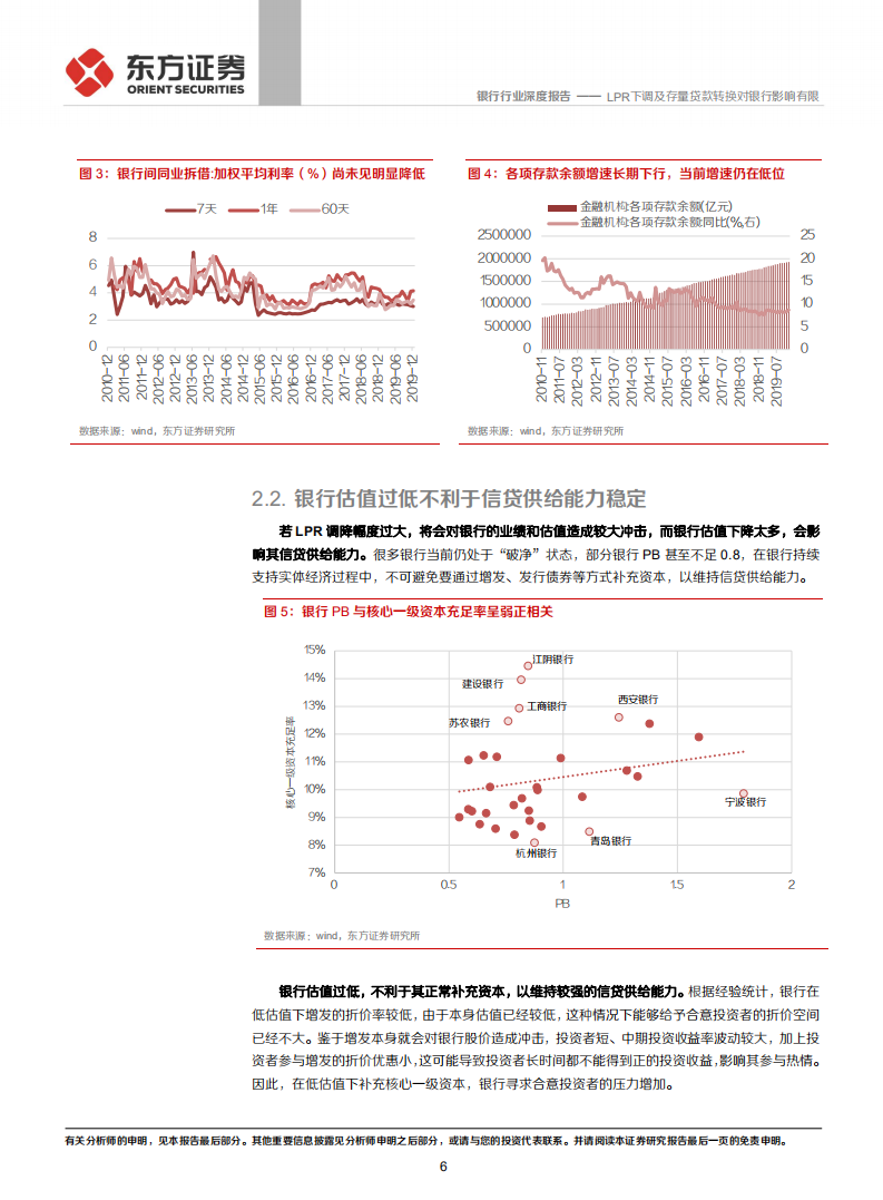 银行行业：LPR下调及存量贷款转换对银行影响有限.pdf 第6页