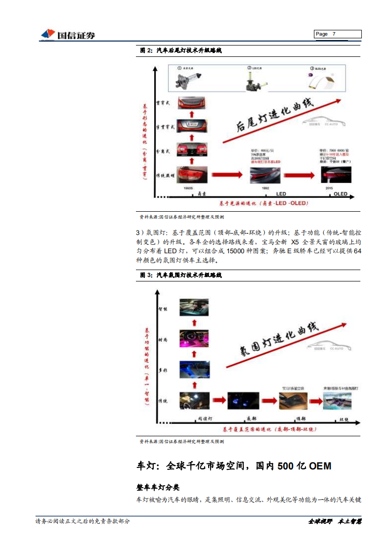 车灯行业深度：车灯的市场空间、技术升级与企业布局.pdf 第7页