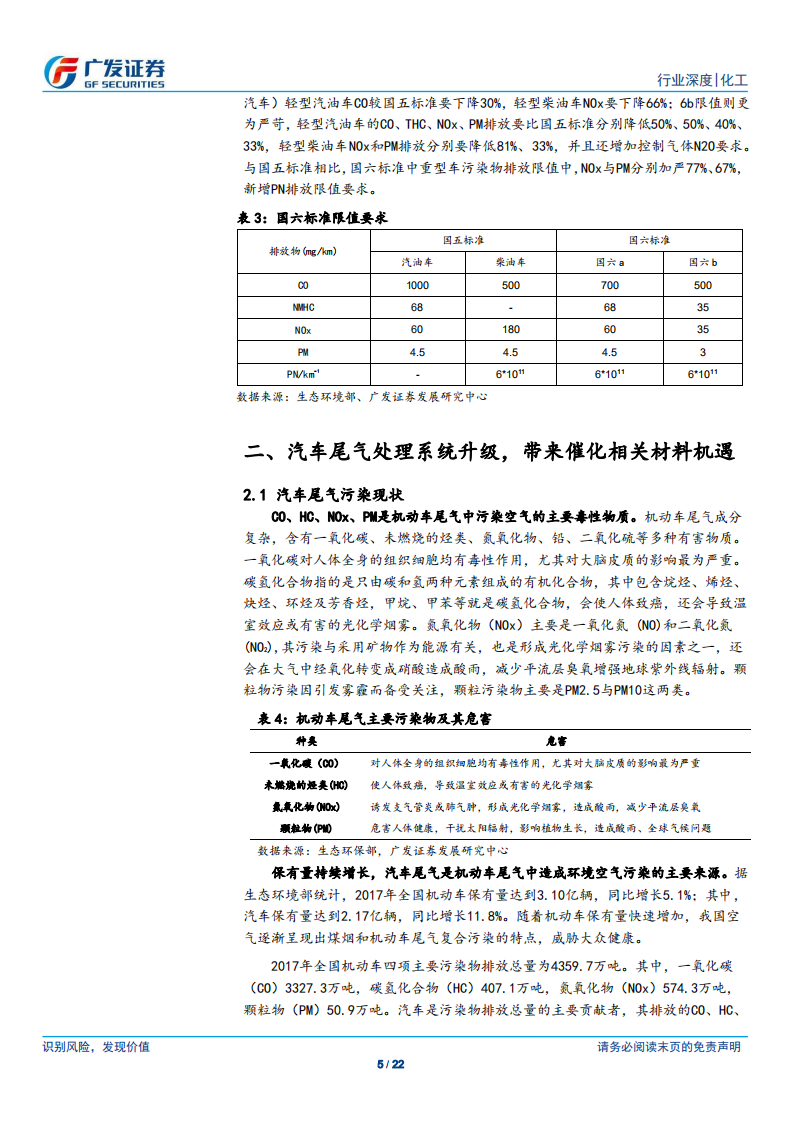 车用催化剂行业：国六执行在即，催化材料成长空间广阔 (1).pdf 第5页