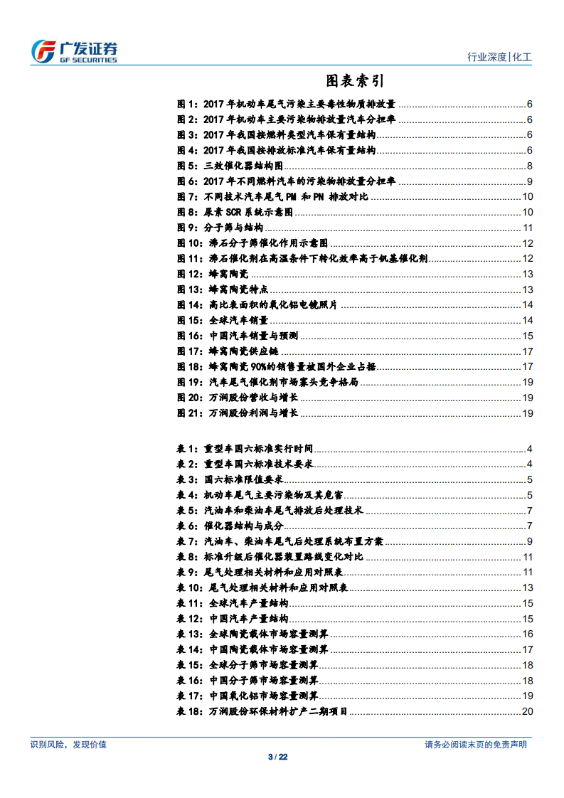 车用催化剂行业：国六执行在即，催化材料成长空间广阔.pdf 第3页