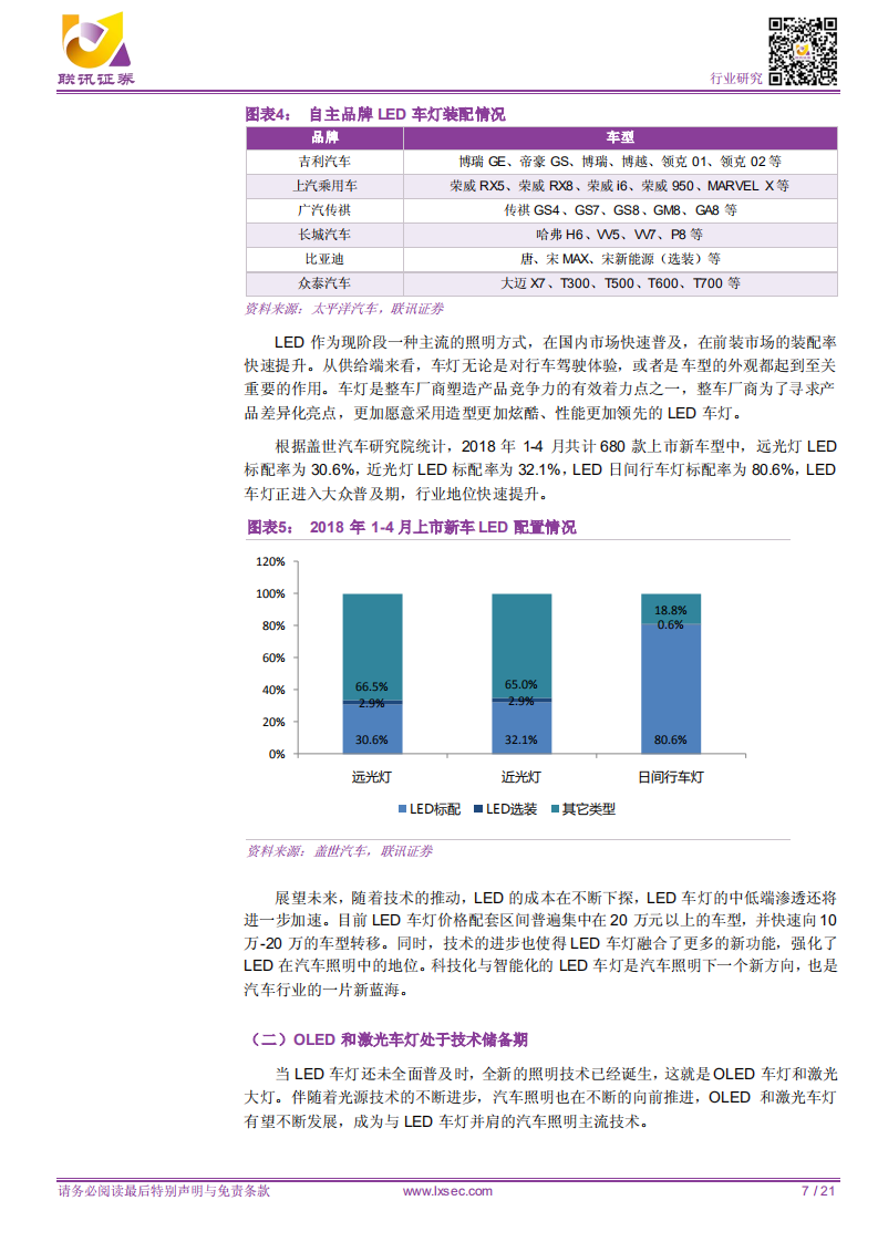 从产业升级视角看车灯行业发展机遇.pdf 第7页
