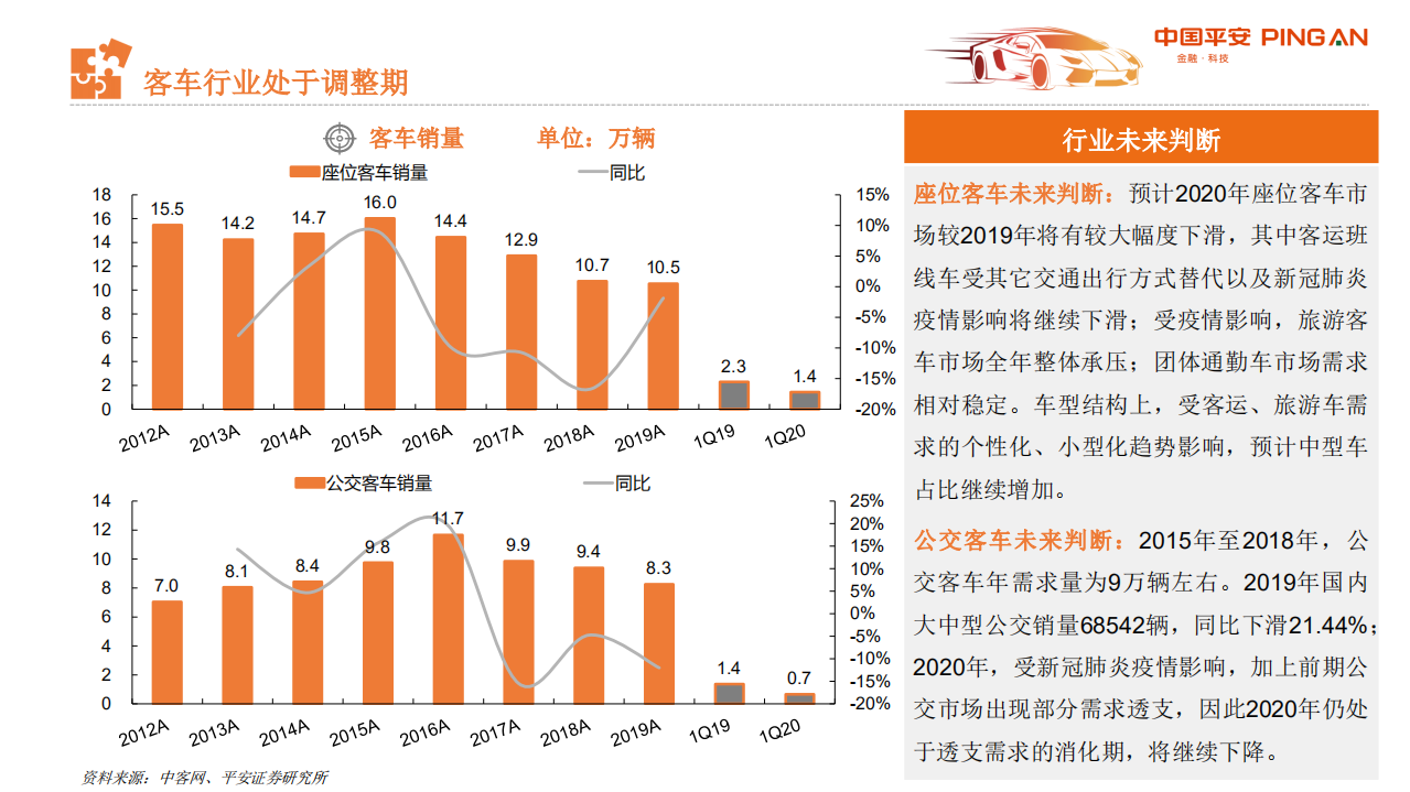 从汽车业财报看行业趋势与投资机会：商用车、零部件和经销商篇.pdf 第5页