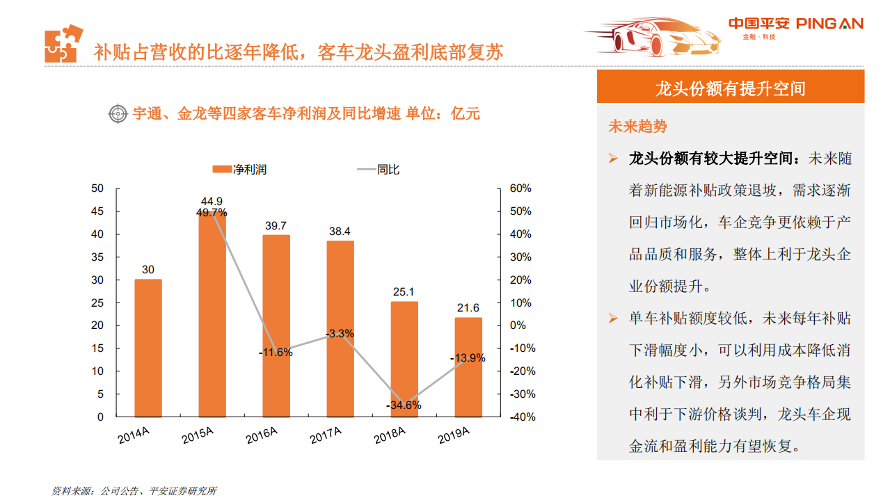 从汽车业财报看行业趋势与投资机会：商用车、零部件和经销商篇.pdf 第8页