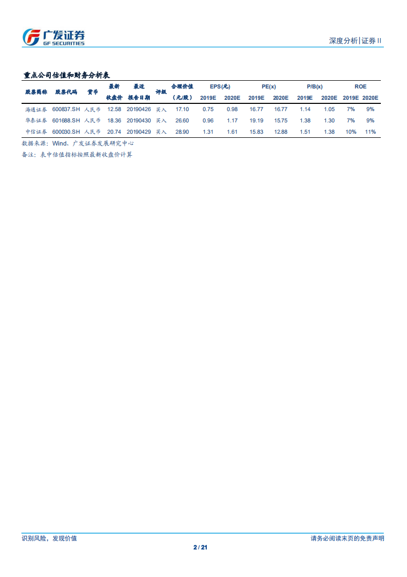 证券Ⅱ行业深度分析：自营与经纪表现良好，贝塔属性一览无余.pdf 第2页