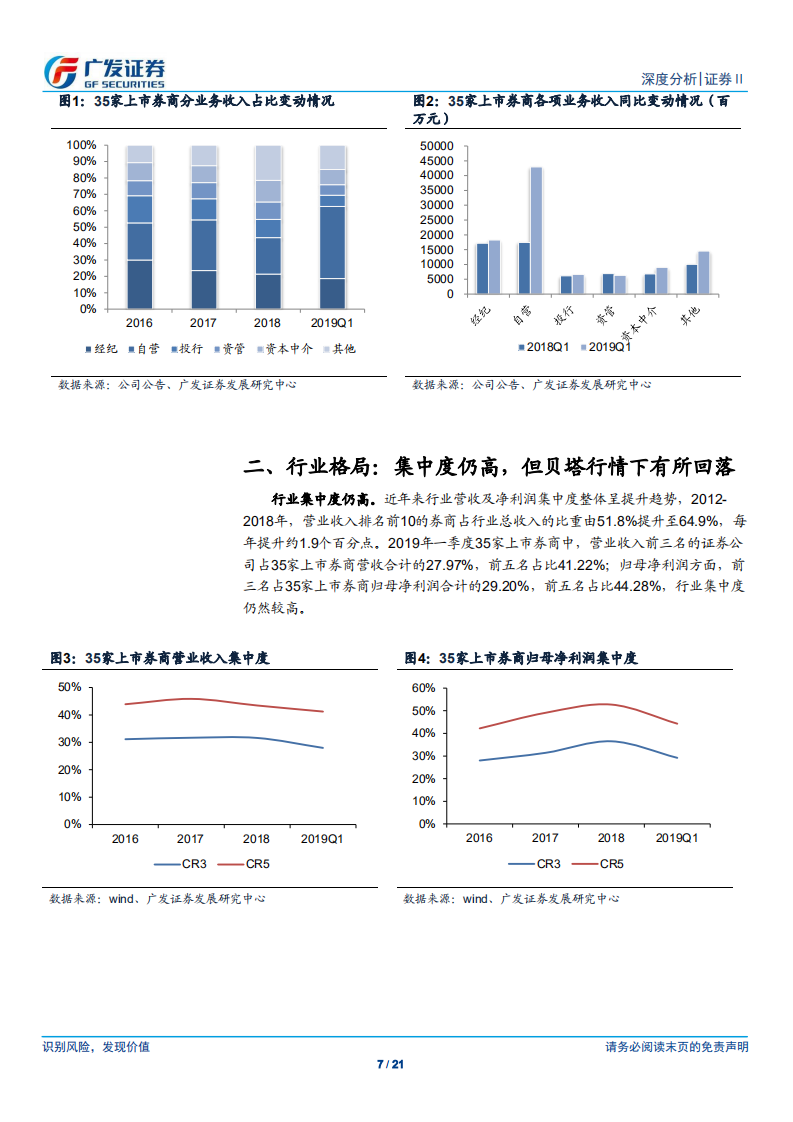 证券Ⅱ行业深度分析：自营与经纪表现良好，贝塔属性一览无余.pdf 第7页