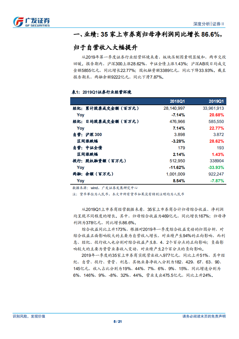 证券Ⅱ行业深度分析：自营与经纪表现良好，贝塔属性一览无余.pdf 第5页