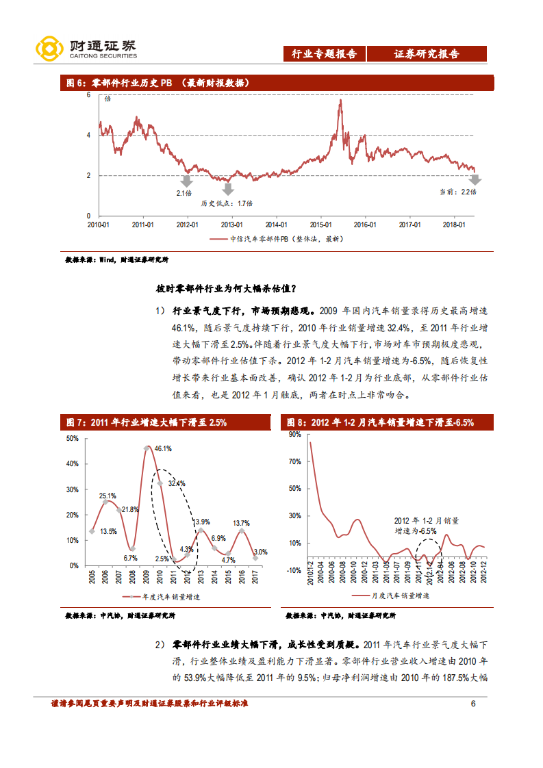 零部件行业深度报告之二：低洼至，布局时，零部件阿尔法何处寻.pdf 第6页