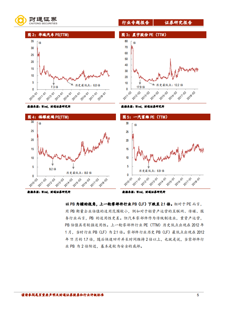 零部件行业深度报告之二：低洼至，布局时，零部件阿尔法何处寻.pdf 第5页