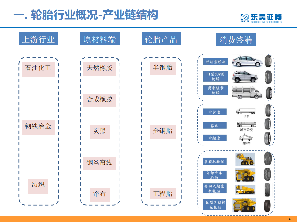 轮胎行业：内外加压，胜者为王.pdf 第5页