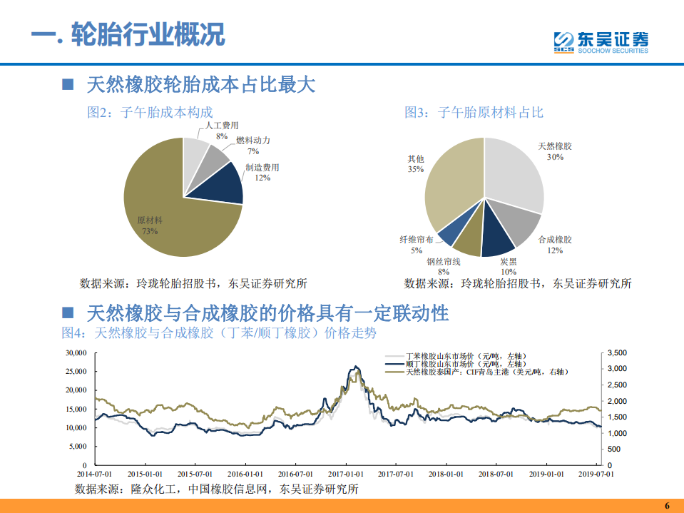 轮胎行业：内外加压，胜者为王.pdf 第7页
