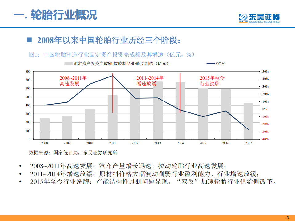 轮胎行业：内外加压，胜者为王.pdf 第4页