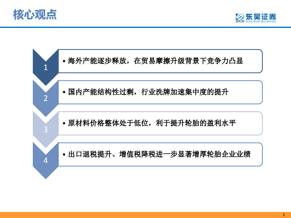轮胎行业：内外加压，胜者为王.pdf 第2页