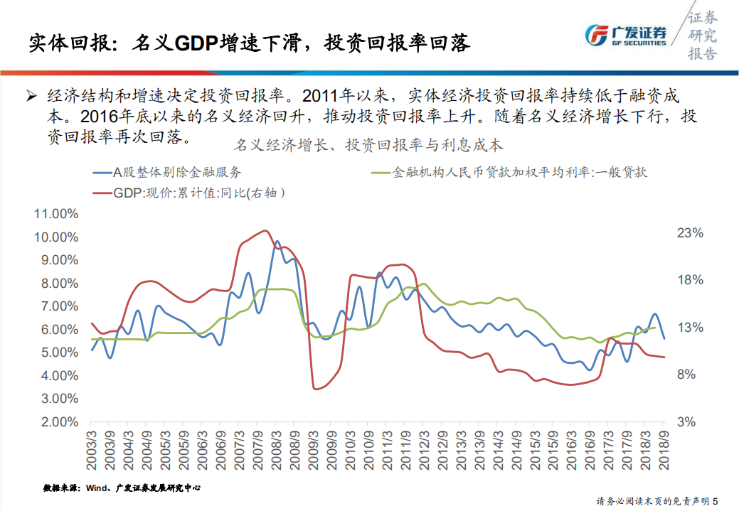 银行行业2019年年度投资策略：周期往返，择稳健行.pdf 第6页