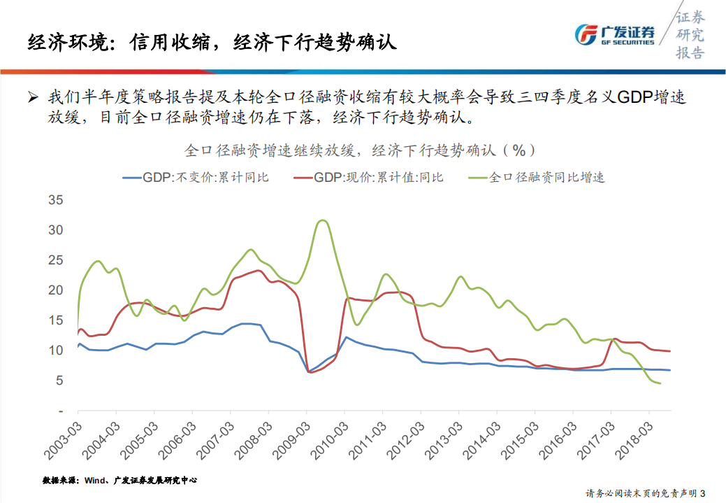 银行行业2019年年度投资策略：周期往返，择稳健行.pdf 第4页