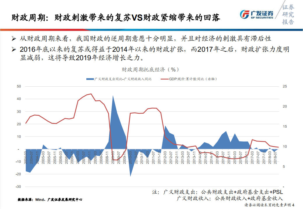 银行行业2019年年度投资策略：周期往返，择稳健行.pdf 第5页