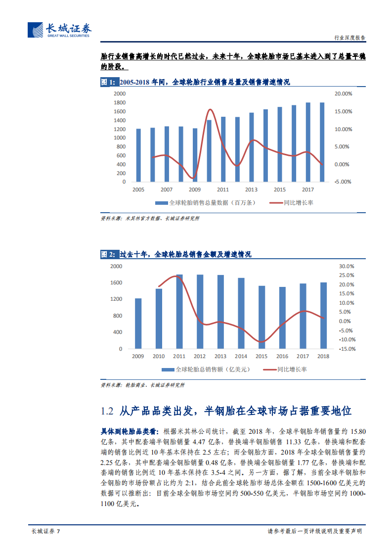 轮胎行业大趋势专题报告（一）：柳暗花明：国内半钢胎存在重大机遇.pdf 第7页