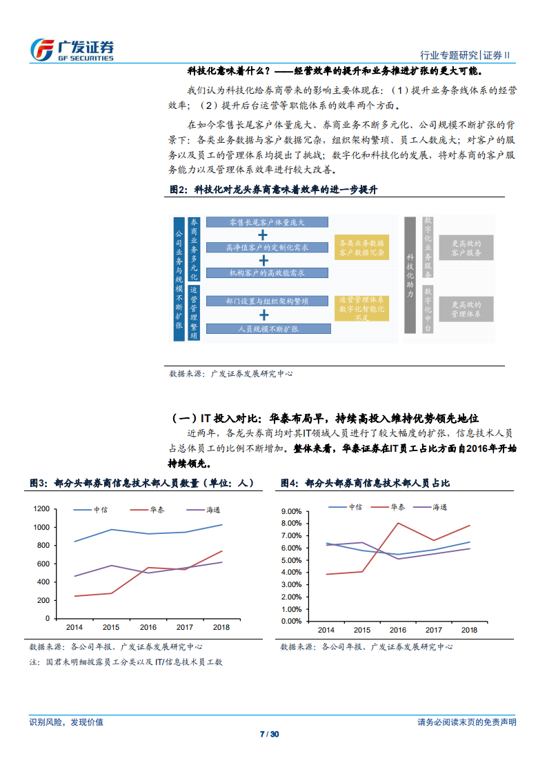 证券Ⅱ行业专题研究：从效率的角度看龙头券商估值的分化.pdf 第7页