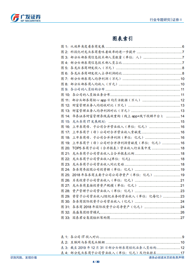 证券Ⅱ行业专题研究：从效率的角度看龙头券商估值的分化.pdf 第4页