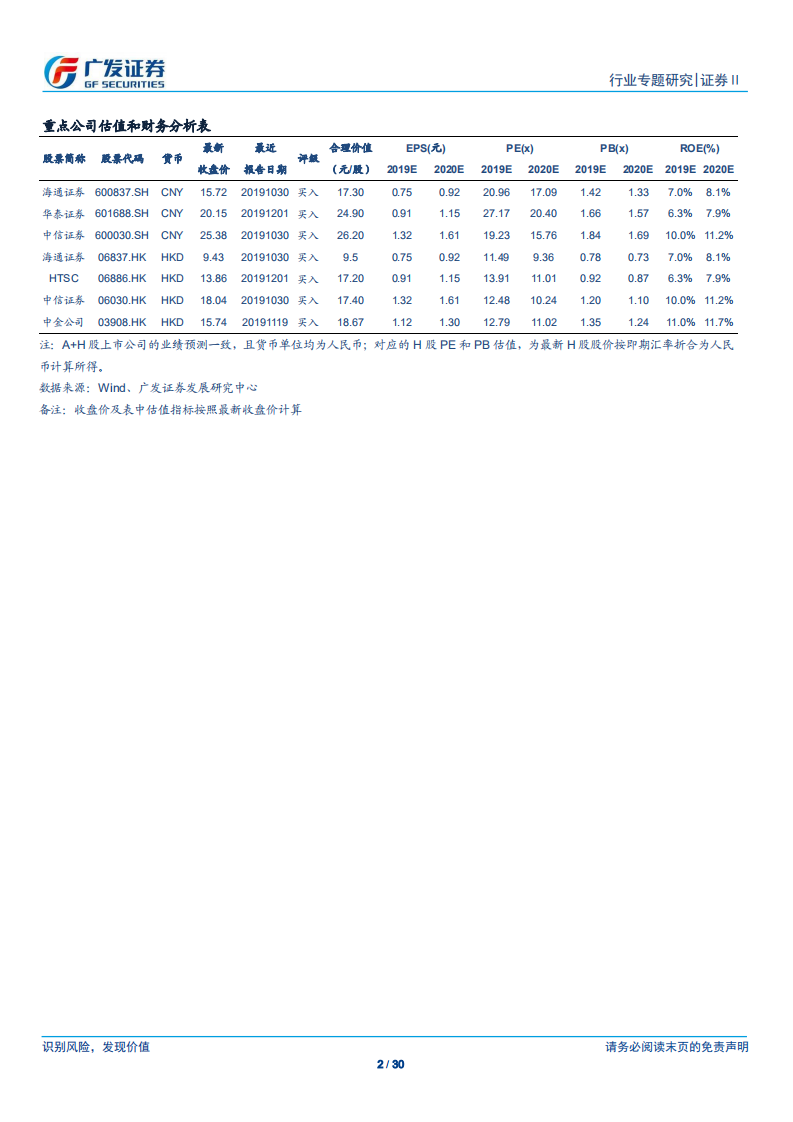 证券Ⅱ行业专题研究：从效率的角度看龙头券商估值的分化.pdf 第2页