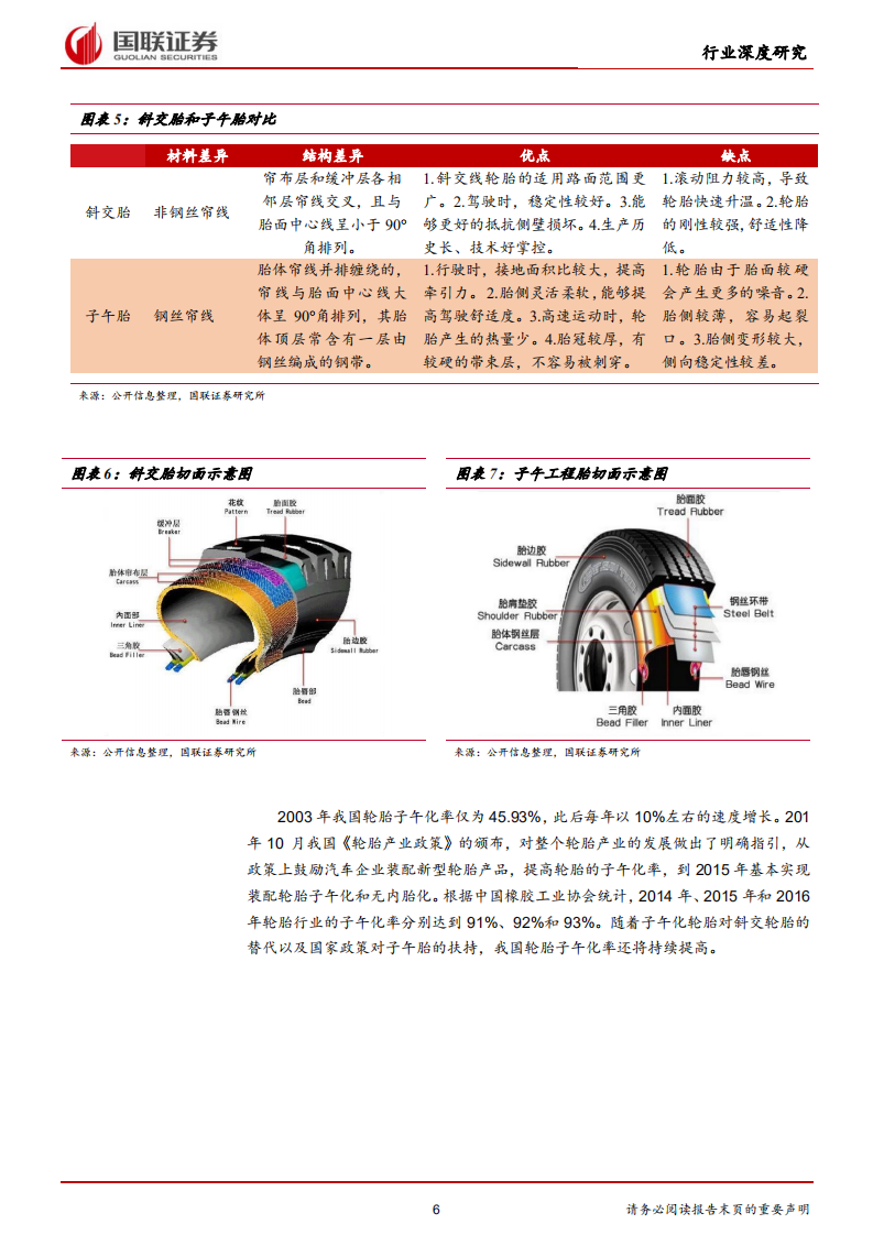 轮胎行业转型升级，民族品牌逐渐崛起.pdf 第6页