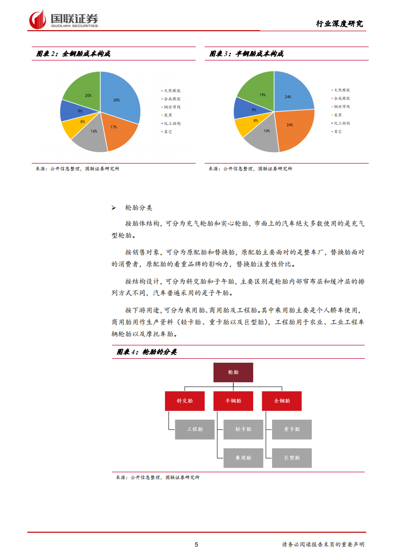 轮胎行业转型升级，民族品牌逐渐崛起.pdf 第5页