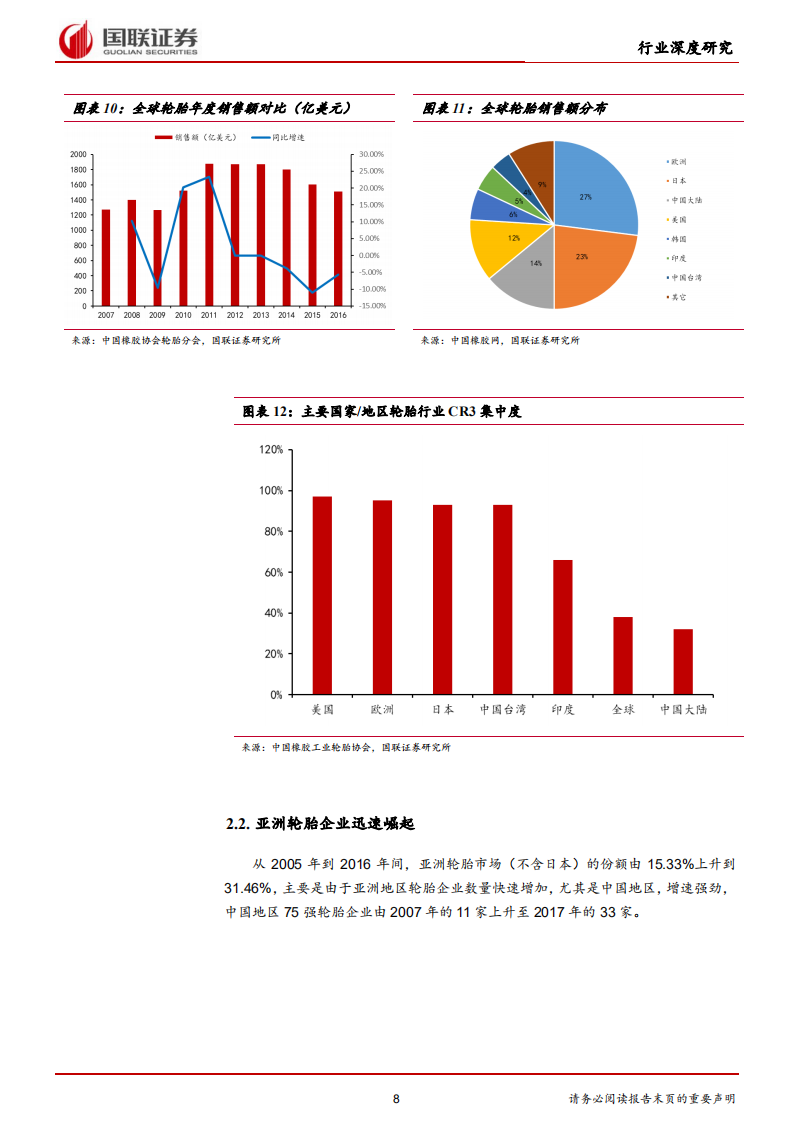 轮胎行业转型升级，民族品牌逐渐崛起.pdf 第8页
