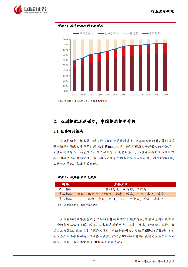 轮胎行业转型升级，民族品牌逐渐崛起.pdf 第7页