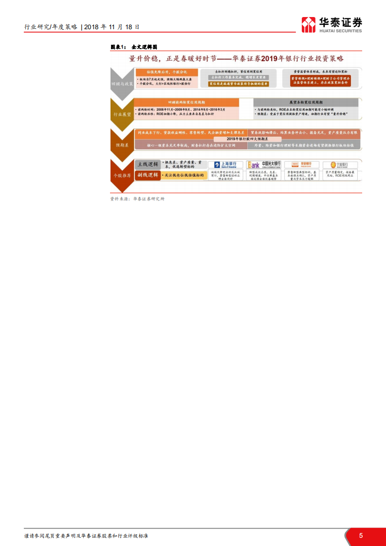 银行行业2019年投资策略：量升价稳，正是春暖好时节.pdf 第5页
