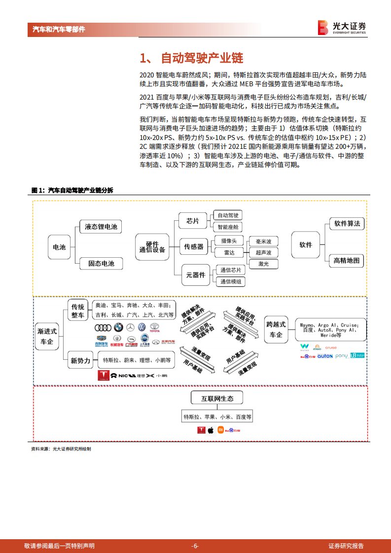 汽车和汽车零部件行业&ldquo;绿色智行&rdquo;之汽车自动驾驶产业链深度报告（一）：科技出行，蔚然成风-20210530.pdf 第6页