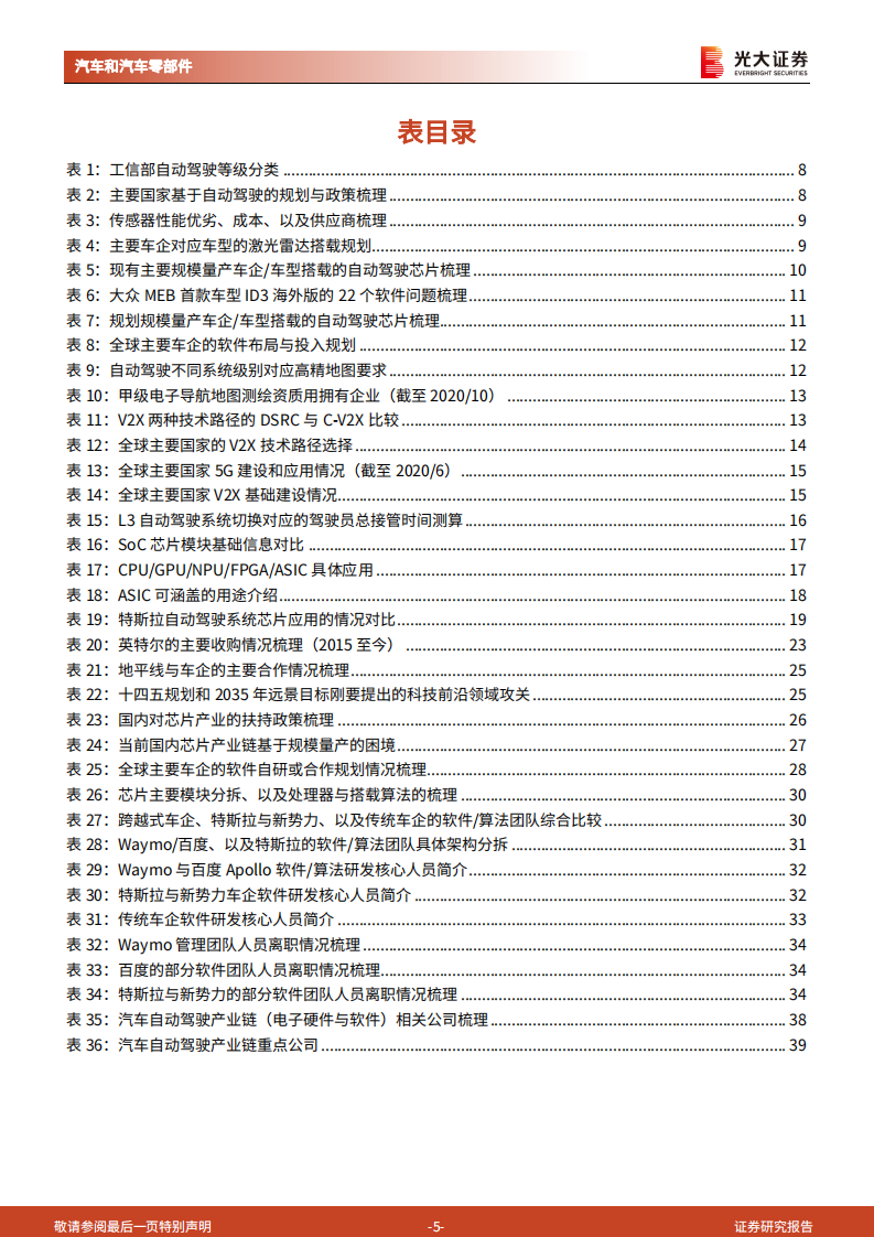 汽车和汽车零部件行业&ldquo;绿色智行&rdquo;之汽车自动驾驶产业链深度报告（一）：科技出行，蔚然成风-20210530.pdf 第5页
