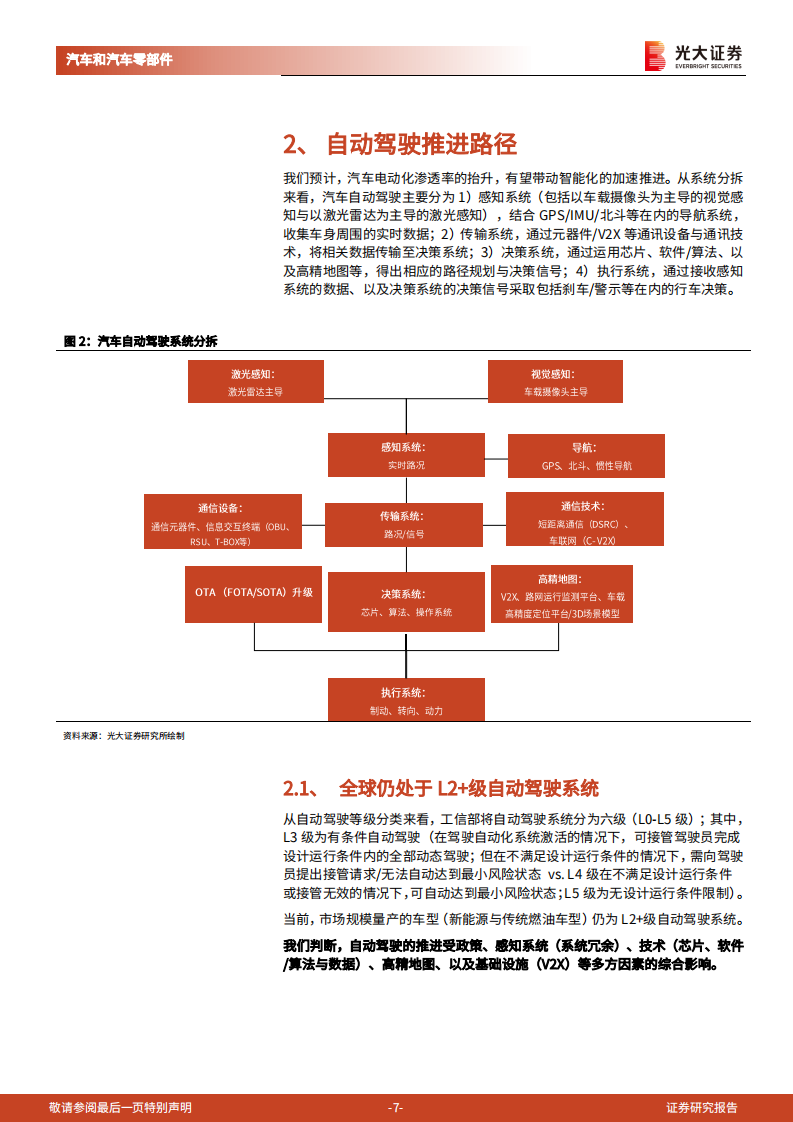 汽车和汽车零部件行业&ldquo;绿色智行&rdquo;之汽车自动驾驶产业链深度报告（一）：科技出行，蔚然成风-20210530.pdf 第7页
