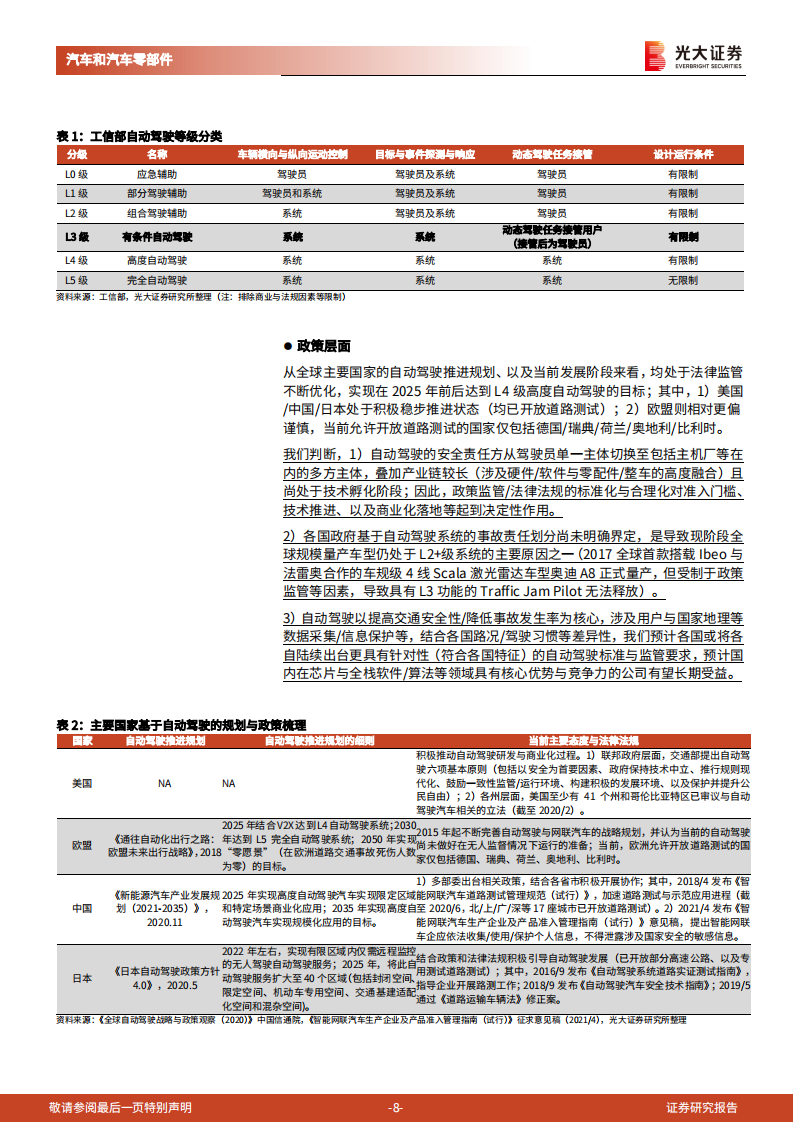 汽车和汽车零部件行业&ldquo;绿色智行&rdquo;之汽车自动驾驶产业链深度报告（一）：科技出行，蔚然成风-20210530.pdf 第8页