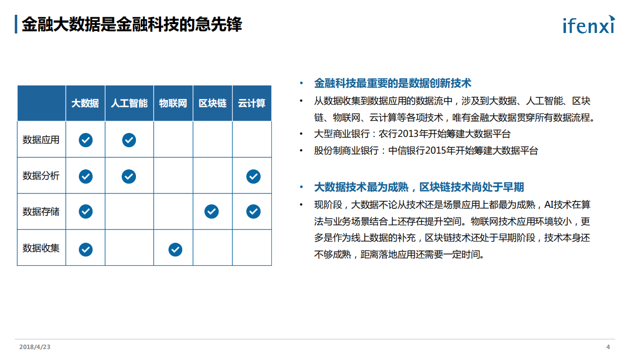 中国金融大数据行业报告.pdf 第4页