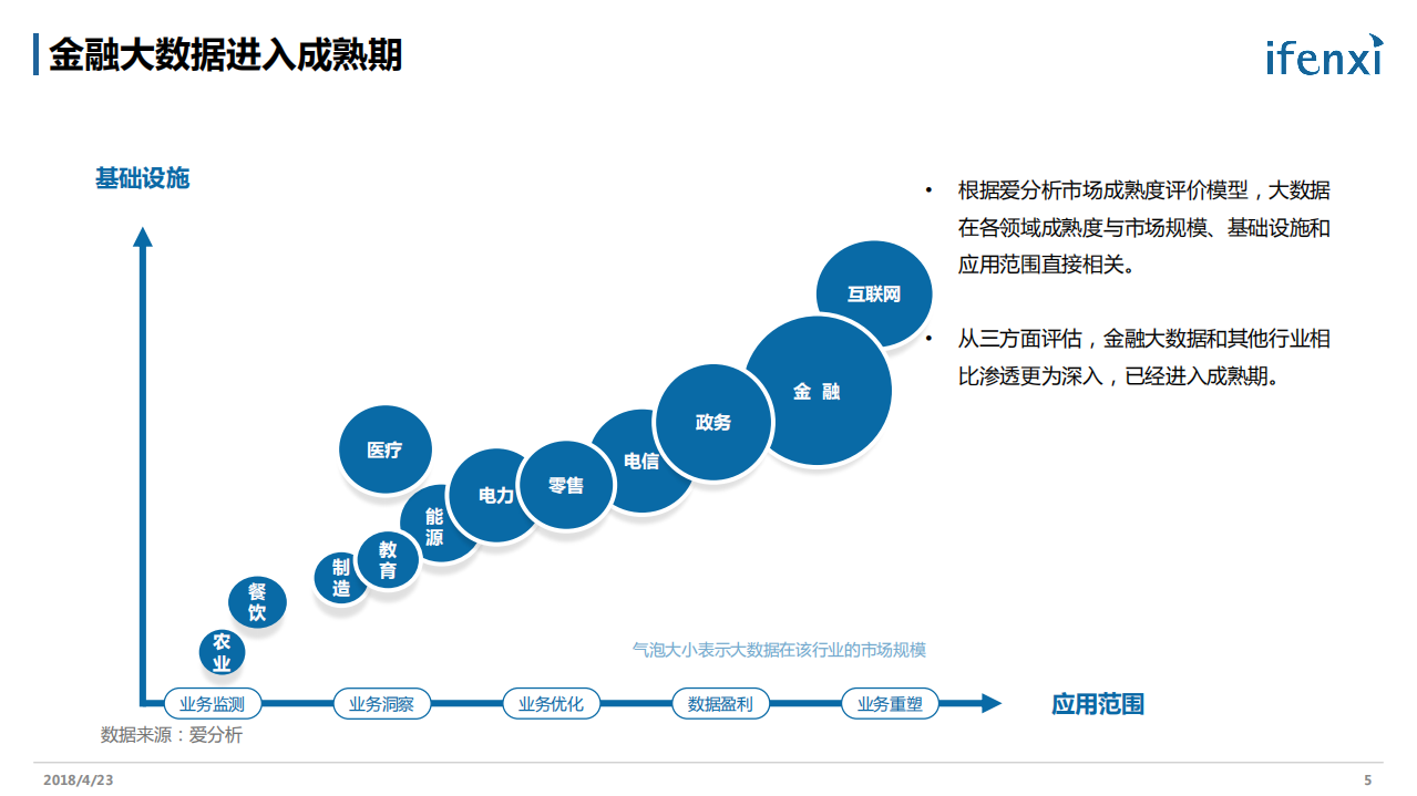 中国金融大数据行业报告.pdf 第5页