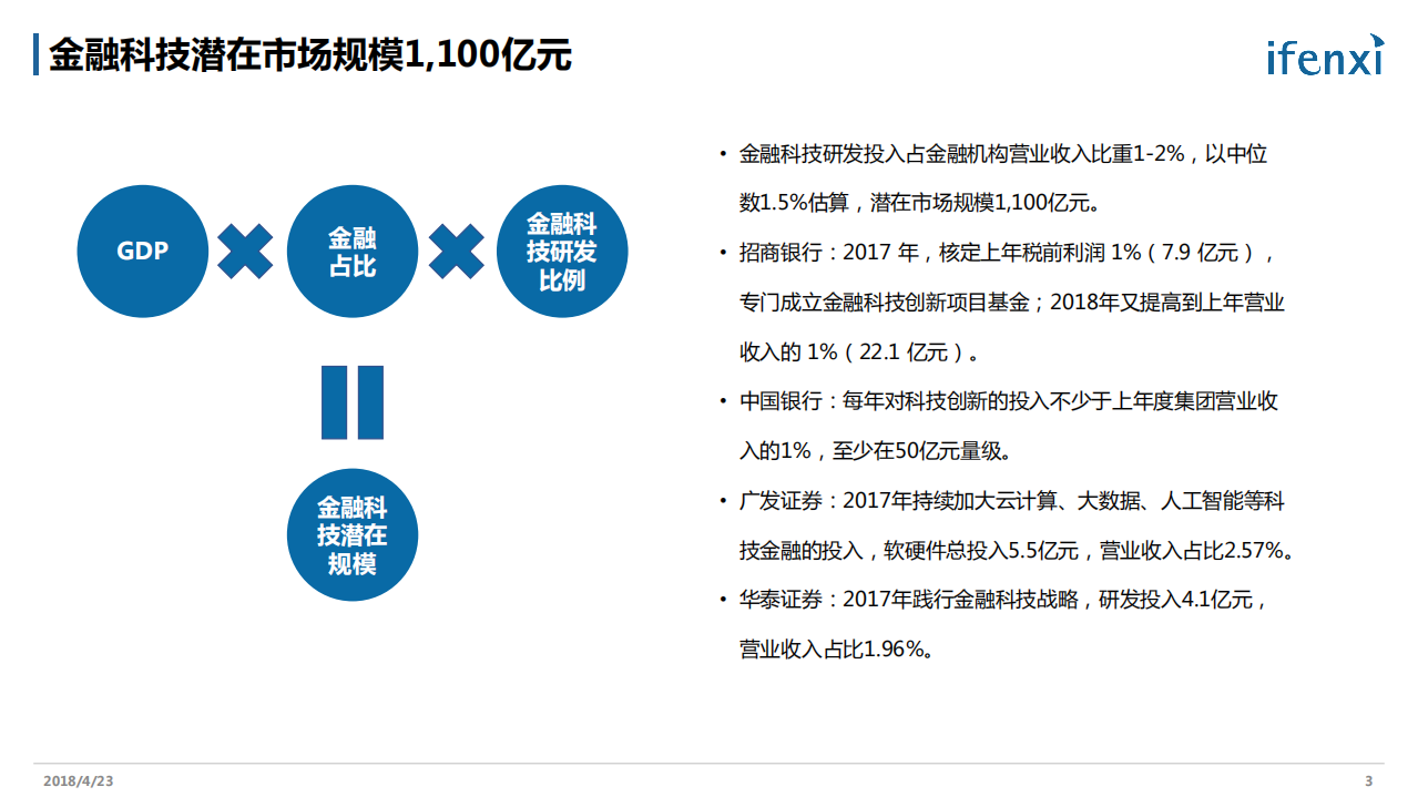 中国金融大数据行业报告.pdf 第3页
