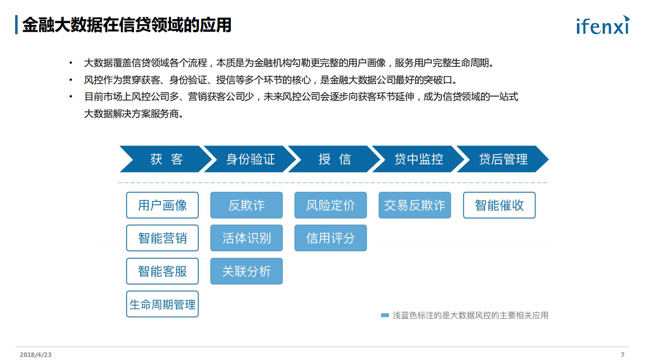 中国金融大数据行业报告.pdf 第7页